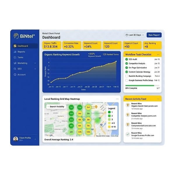 BiNtel® Platform Onboarding and Growth Dashboard